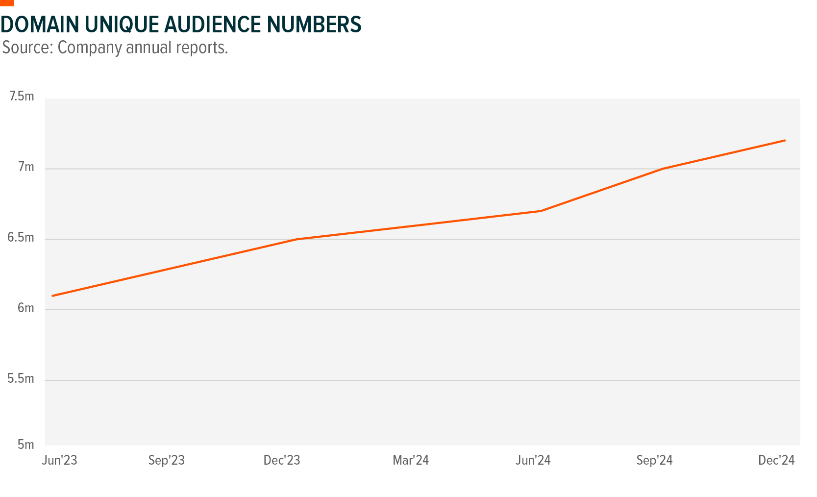Exploring Four Companies in the Global X Australia 300 ETF_Domain Unique.png