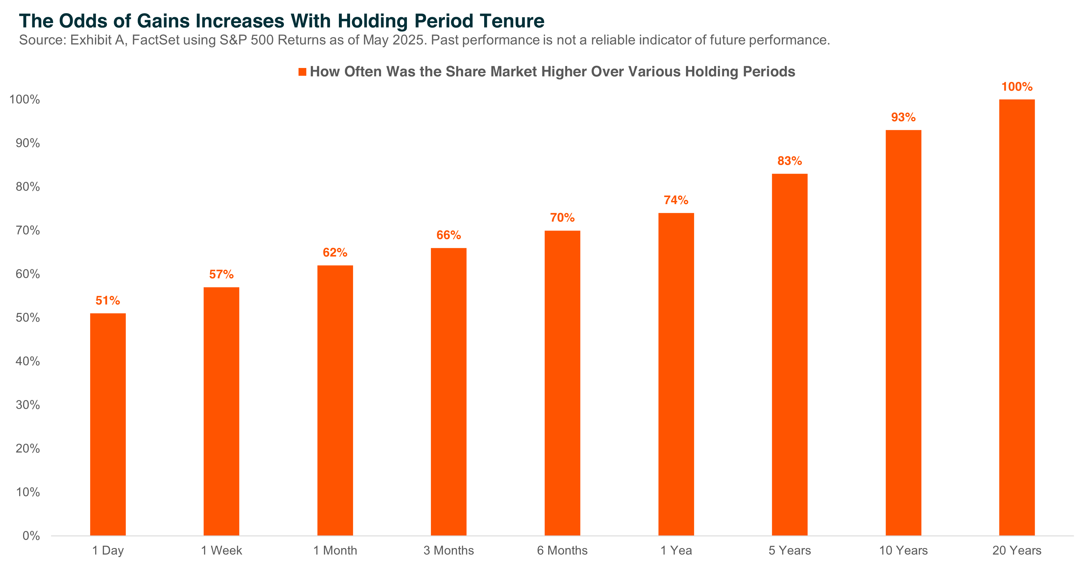 Graph 2 - Better Behaved Investor.png