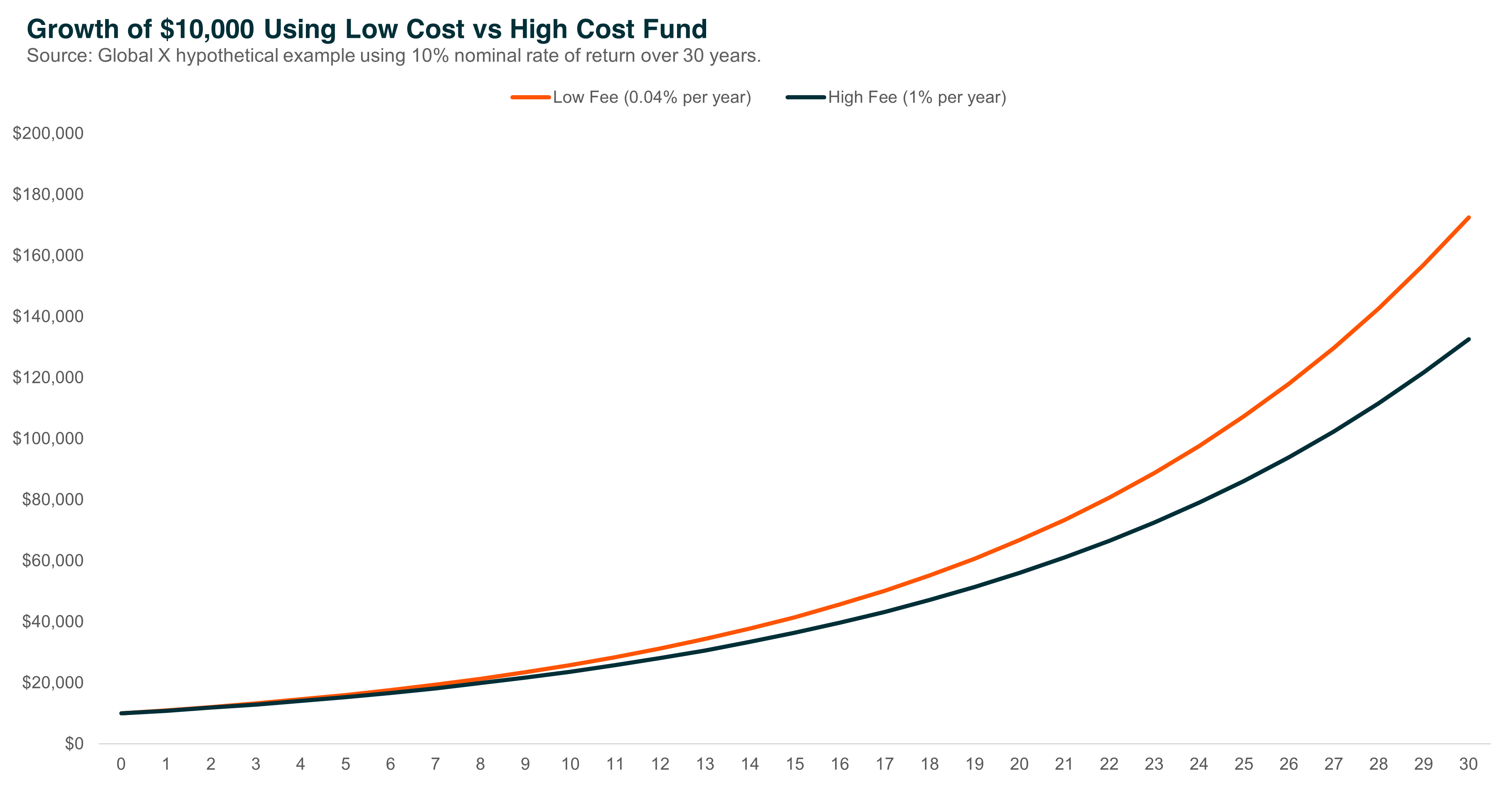 Graph 3 - Better Behaved Investor.png
